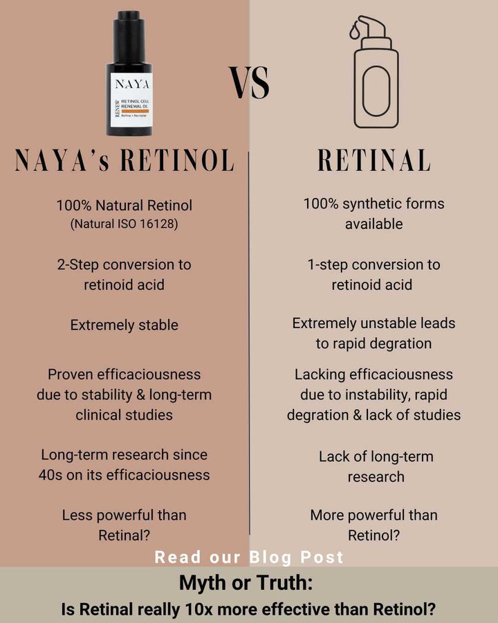 Retinol Cell Renewal Oil