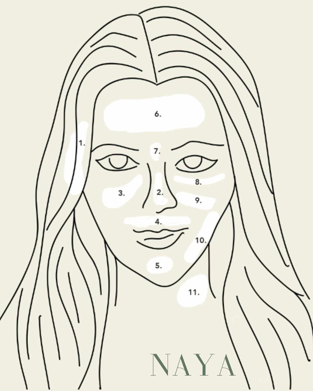 Face Mapping – How to Read Your Skin From Within , Sarah Zimmer , wellbeing , NAYA , nayaglow.com