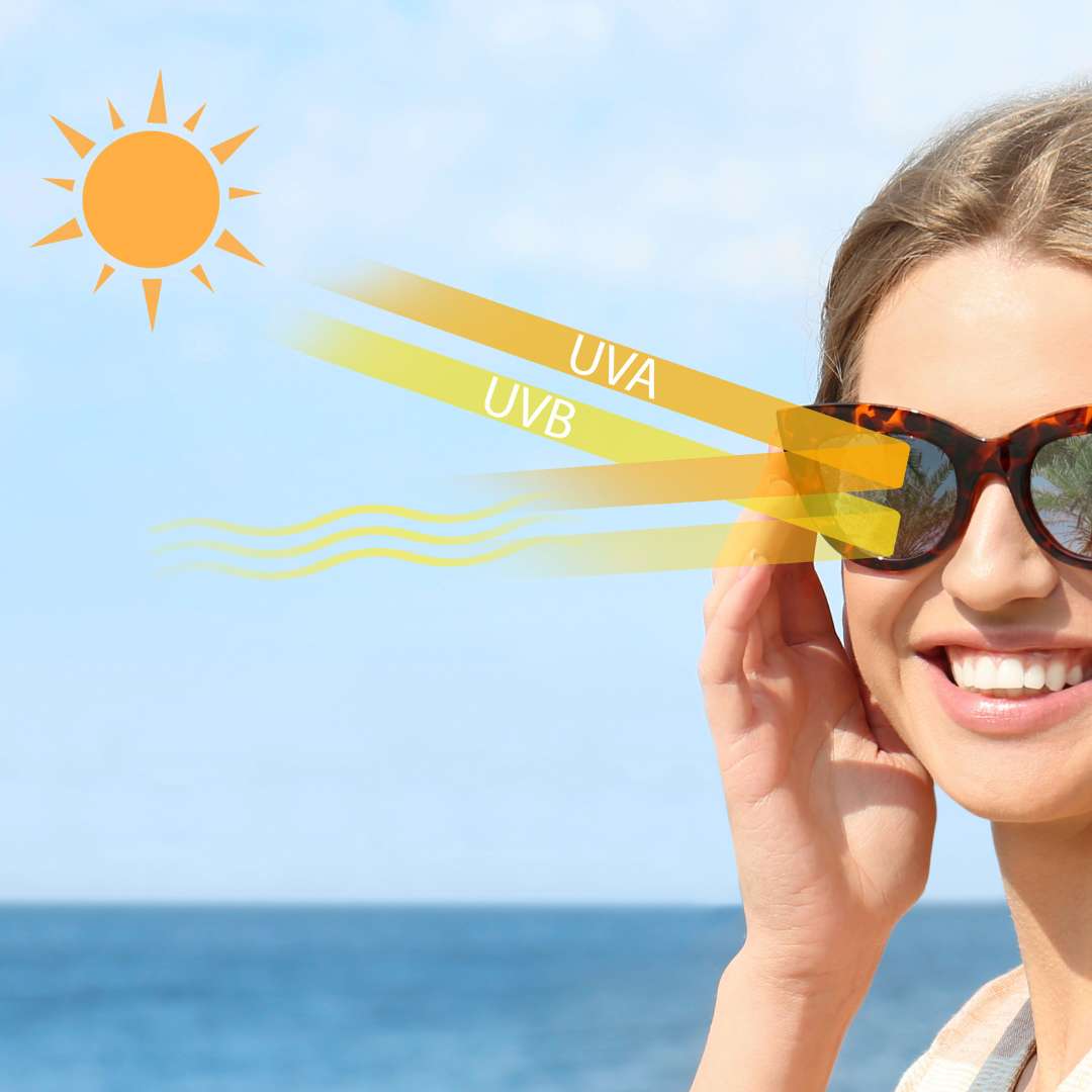 UVA vs UVB — What Actually Ages the Skin (and What SPF Really Measures)