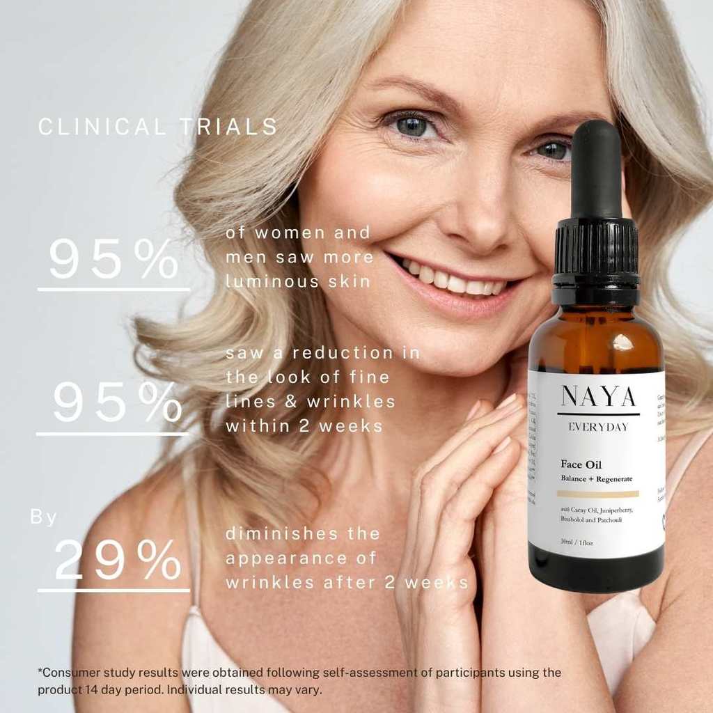 NAYA Everyday Face Oil outlining key statistics of clinical studies with a woman face in background