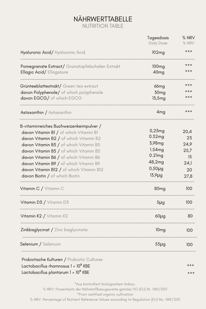 Everyday Skin Wellbeing | Skin-Gut-Axis
