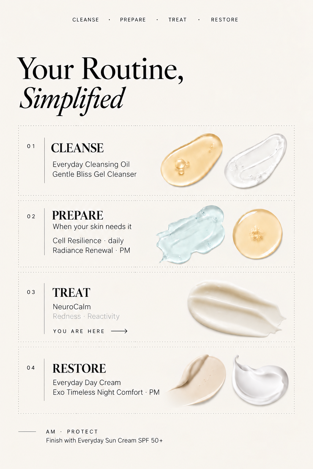 A skincare routine infographic titled 'Your Routine, Simplified' with four steps: Cleanse, Prepare, Treat, and Restore. Each step includes descriptive text and two small cosmetic droplet illustrations in beige, blue, and cream tones on a light beige background.