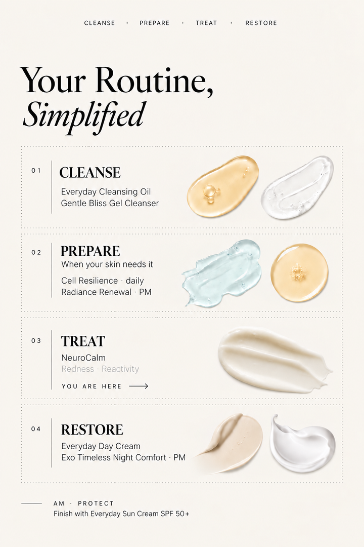 A skincare routine infographic titled 'Your Routine, Simplified' with four steps: Cleanse, Prepare, Treat, and Restore. Each step includes descriptive text and two small cosmetic droplet illustrations in beige, blue, and cream tones on a light beige background.