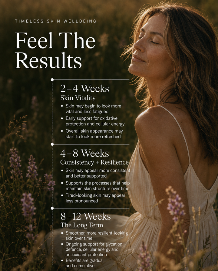 Timeless Skin Wellbeing | Longevity
